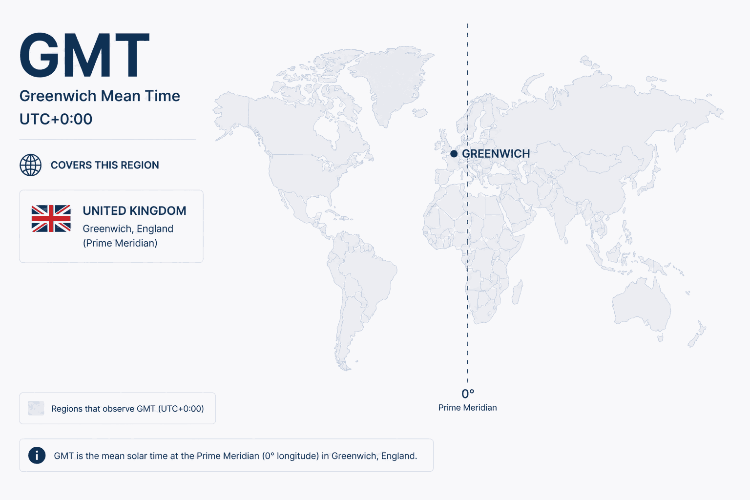 Geographical coverage map and countries observing Greenwich Mean Time