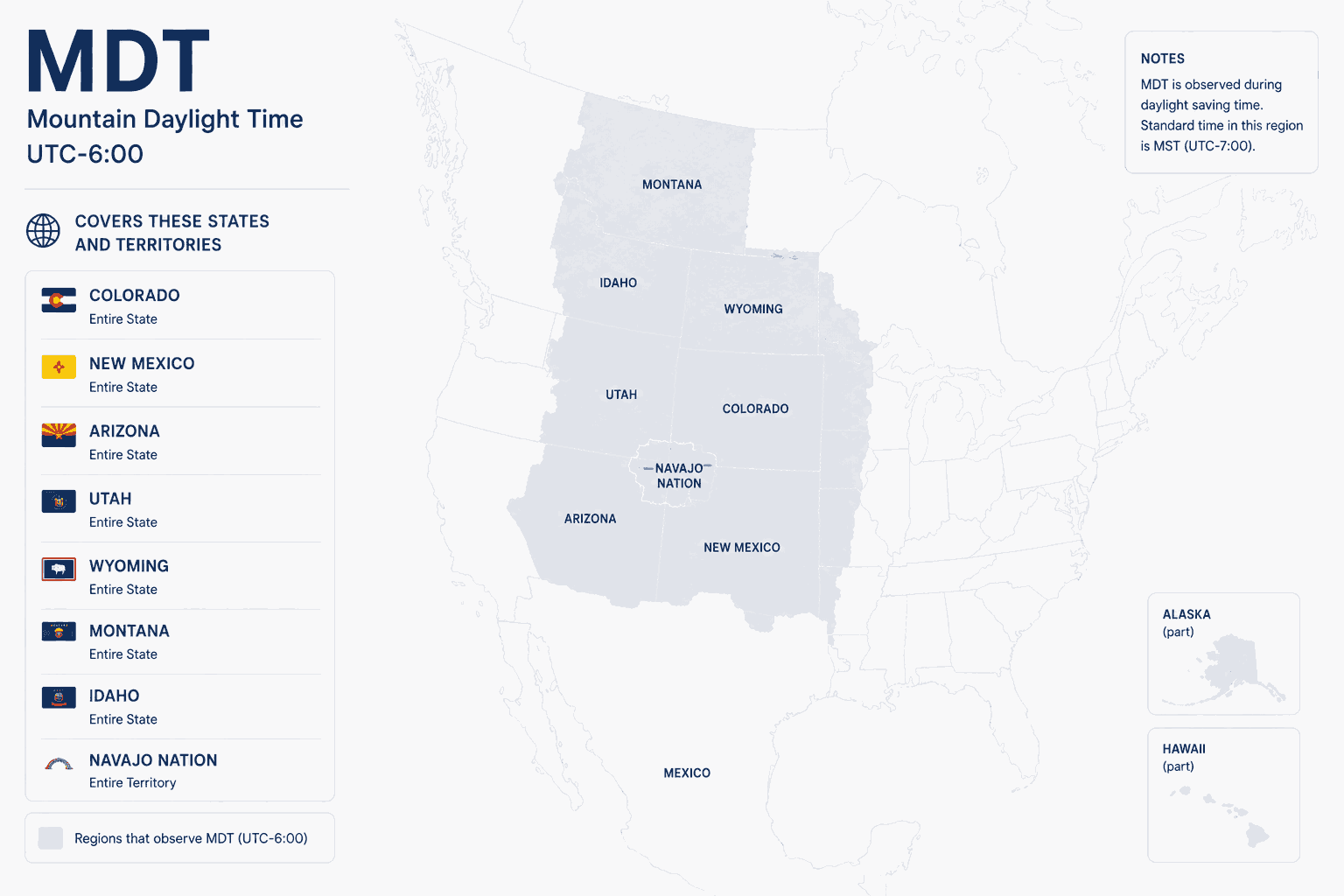 Geographical coverage map and countries observing Mountain Daylight Time