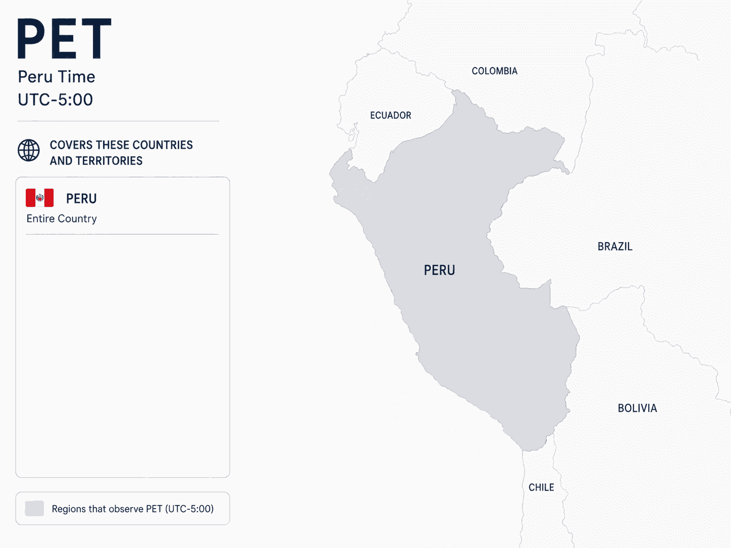 Geographical coverage map and countries observing Peru Time