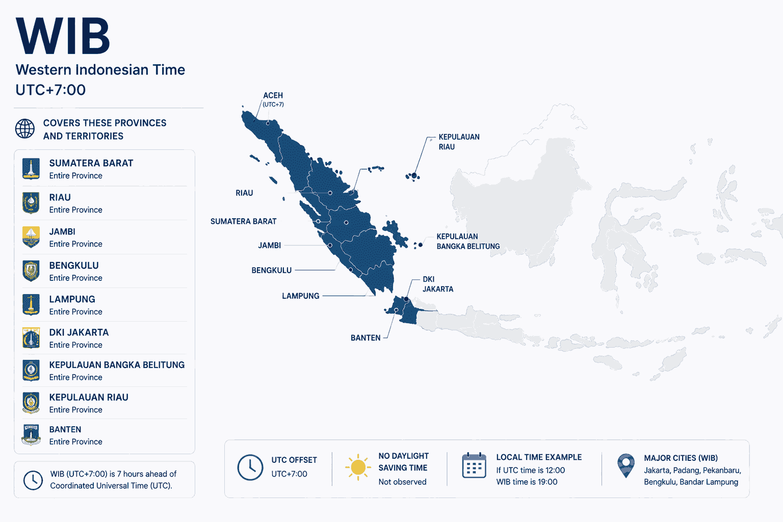 Geographical coverage map and countries observing Western Indonesian Time